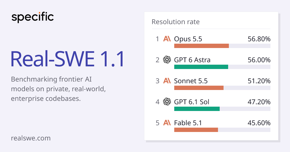 Real-SWE — Benchmarking frontier AI models on private, real-world, enterprise codebases.
